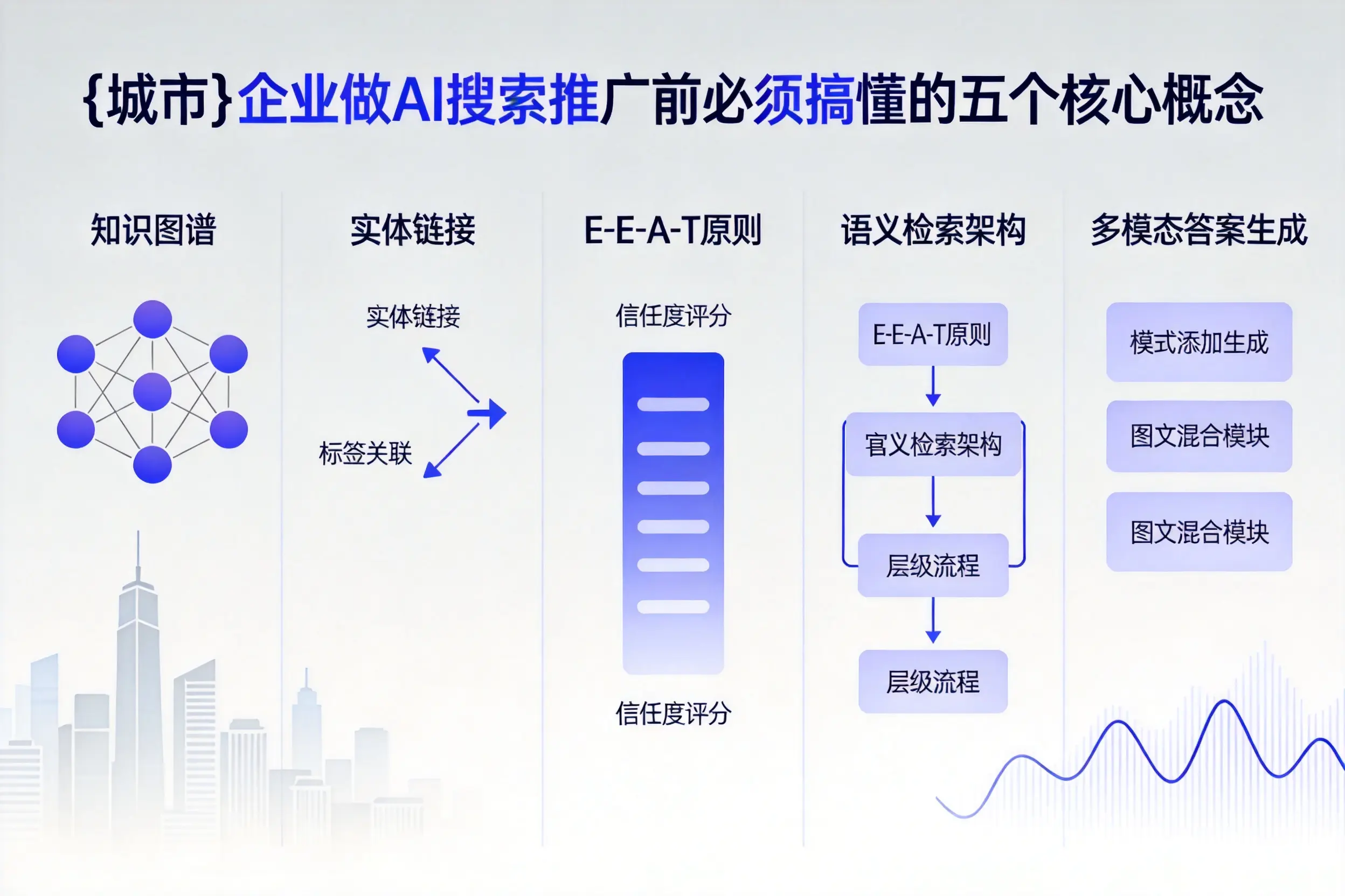 西林企业做AI搜索推广前必须搞懂的五个核心概念