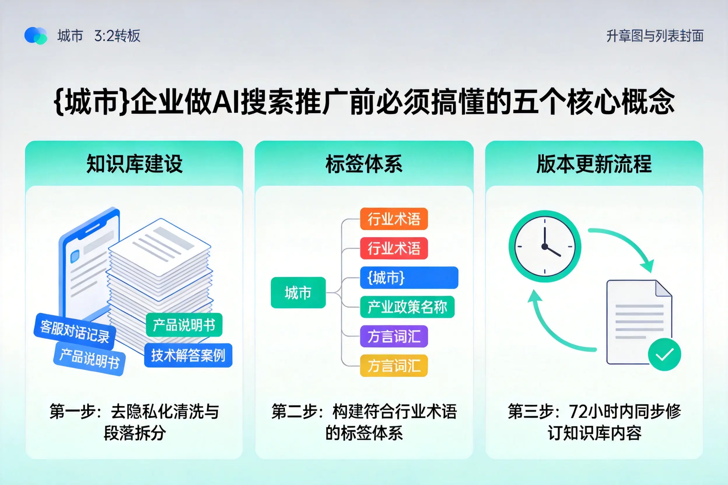 西林企业做AI搜索推广前必须搞懂的五个核心概念